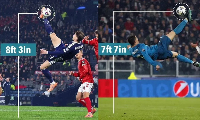 8.3 അടി ഉയരെ ബൈസികിൾ കിക്ക് ഗോൾ; ക്രിസ്റ്റ്യാനോയെയും മറികടന്ന് മക് ടൊമിനിയുടെ അത്ഭുത ഗോൾ